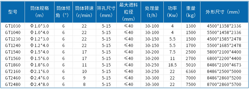 參數